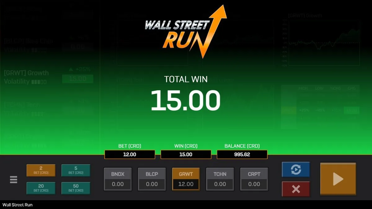 Wall Street Run Gewinn: grüner Bildschirm mit TOTAL WIN 15.00, Einsatz 12,00 CRD auf Growth bei +25 Prozent