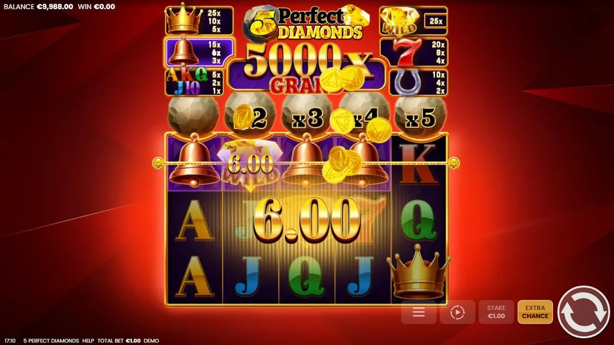 5 Perfect Diamonds: Gewinn von 6,00 Euro mit Glocken und Wild-Diamanten, oben die Multiplikator-Steine x2 x3 x4 x5 und das 5000x-GRAND-Schild
